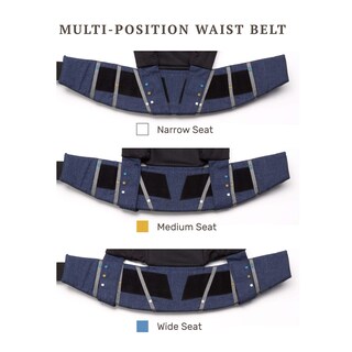 Foto 7 | Foto 7 | Portabebés Lillebaby Serenity 6 En 1 Ergonómico Índigo - Venta Internacional.