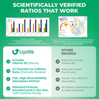 Foto 4 | Foto 4 | Energy Mints Uplife Energy + Focus  60 Unidades  40 Mg De Cafeína - Venta Internacional.