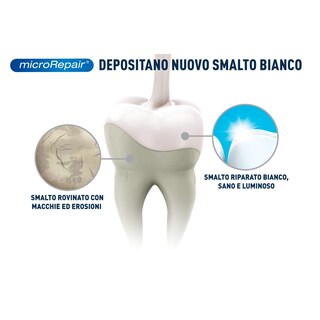 Foto 3 | Foto 3 | Enjuague Bucal Biorepair Collutorio Antibacterial 500 Ml Importado Italia - Venta Internacional.