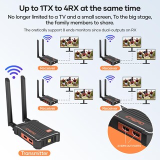 Foto 5 | Foto 5 | Transmisor Y Receptor Hdmi Inalámbrico 4k Chwfio Only Rx - Venta Internacional.