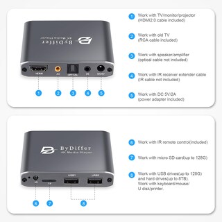 Foto 6 | Foto 6 | Reproductor Multimedia Digital 4k Ultra Hd Bydiffer Bydiffer Grey - Venta Internacional.