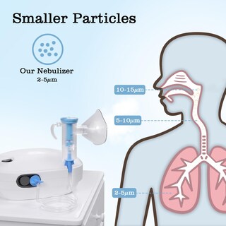 Foto 3 | Foto 3 | Nebulizador Compresor Carperif Para Adultos Y Niños Con 2 Mascarillas - Venta Internacional.