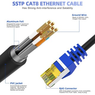Foto 2 | Foto 2 | Cable Ethernet Aoforztech Cat 8 De 20 Pies 10 Pies 15 Pies 25 Pies 30 Pies 50 Pies 100 Pies - Venta Internacional.