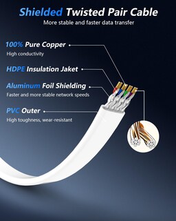 Foto 3 | Foto 3 | Cable Ethernet Busohe Cat 8 10 Pies 2 Unidades 40 Gbps 2000 Mhz Rj45 - Venta Internacional.