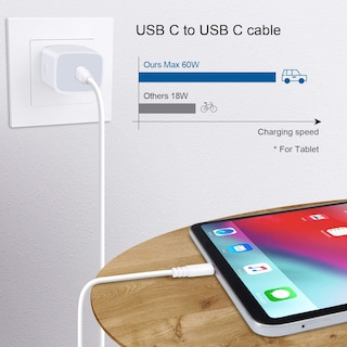 Foto 4 | Foto 4 | Cargador De Pared Usb C Pukiou 20w Para Samsung Galaxy S25/s24 Fe - Venta Internacional.