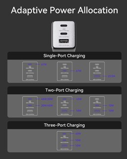 Foto 6 | Foto 6 | Cargador Wegear Usb C De 67 W Para Macbook Pro/air Dell Xps Ipad - Venta Internacional.