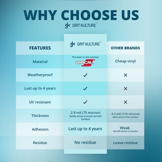 Foto 3 | Foto 3 | Calcomanía De Vinilo Gritkulture Safe Action Gun Pistol - Venta Internacional.