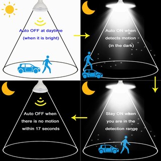 Foto 3 | Foto 3 | Bombillas De Reflector Para Exteriores Con Sensor De Movimiento Ciciny Par38 De 15 W - Venta Internacional.