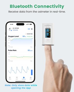 Foto 7 | Foto 7 | Oxímetro De Pulso Wellue Bluetooth Fingertip Con Memoria Y Aplicación - Venta Internacional.