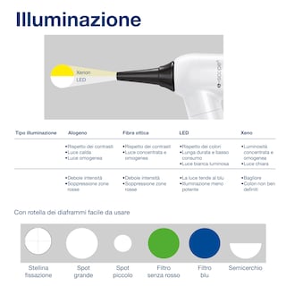 Foto 6 | Foto 6 | Otoscope Riester E-scope Fibra Óptica 3 7 V Luz Led Negra - Venta Internacional.