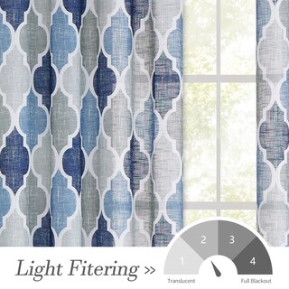 Foto 2 | Foto 2 | Cortinas Beauoop De Lino Semitransparente 213 X 213 Cm 2 Paneles Azul Y Gris - Venta Internacional.