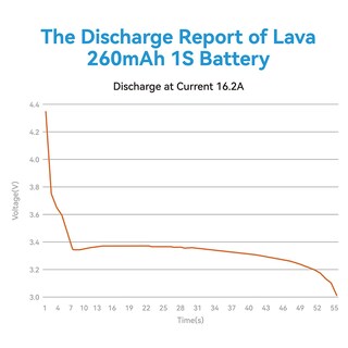 Foto 5 | Foto 5 | Batería Lipo Betafpv Lava 1s 260 Mah 3 8 V 80 V Lihv Con Bt2.0 - Venta Internacional.