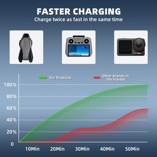 Foto 5 | Foto 5 | Cargador De Batería Brdrc De 100 W Y 4 Puertos Para Dji Drone Con Cable Usb-c - Venta Internacional.