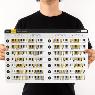 Foto 1 | Foto 1 | Tabla De Escalas De Piano Noisy Clan Laminada Para Aprender Música - Venta Internacional.