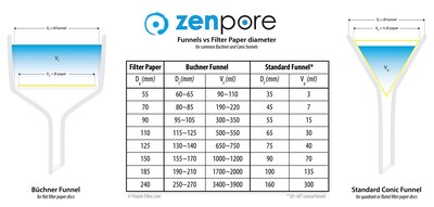Foto 5 | Foto 5 | Papel De Filtro Zenpore Qualitative Grade 4 12 5 Cm (100 Discos) - Venta Internacional.