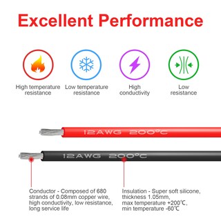 Foto 3 | Foto 3 | Cable Eléctrico De Silicona 12 Awg Beffkkip 10 M Rojo Y Negro - Venta Internacional.