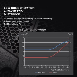Foto 6 | Foto 6 | Fuente De Alimentación Apexgaming 850w 80+ Gold Full Modular 2023 - Venta Internacional.