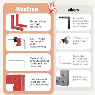 Foto 3 | Foto 3 | Pinzas De Esquina Wencrew 4 Unidades Aluminio 5 5 Cm Para Carpintería - Venta Internacional.