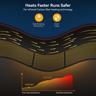 Foto 6 | Foto 6 | Almohadilla Térmica Inalámbrica Yabuu Para El Período Menstrual Con 3 Temperaturas Configuración - Venta Internacional.