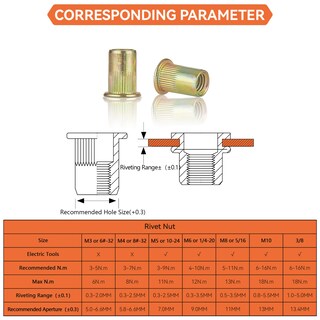 Foto 4 | Foto 4 | Juego De Herramientas De Instalación De Tuercas De Remache Ez-nutul Con 25 Tuercas De Remache - Venta Internacional.