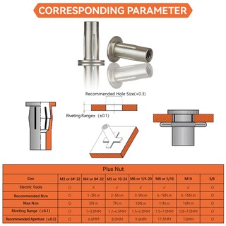 Foto 4 | Foto 4 | Juego De Herramientas De Instalación De Tuercas De Remache Ez-nutul M10 Con Tuerca Adicional - Venta Internacional.