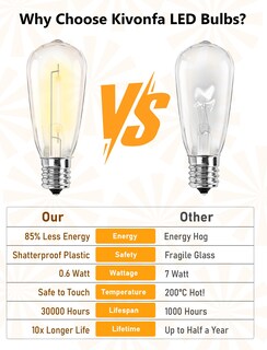 Foto 4 | Foto 4 | Bombillas Led Kivonfa St40 Vintage De 0 6 W E17 Paquete De 25 Unidades Color Blanco Cálido - Venta Internacional.