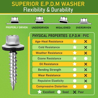 Foto 4 | Foto 4 | Tornillos Metálicos Para Techos Camnwamn #10 X 2 Pulgadas 100 Unidades Con Arandela - Venta Internacional.
