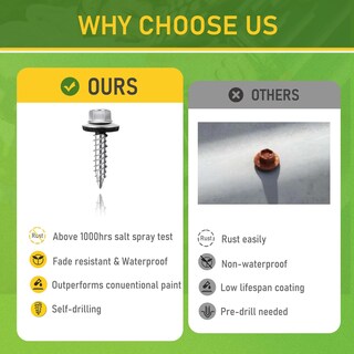 Foto 6 | Foto 6 | Tornillos Metálicos Para Techos Camnwamn #10 X 2 Pulgadas 100 Unidades Con Arandela - Venta Internacional.