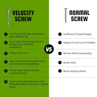 Foto 4 | Foto 4 | Tornillos Para Madera Phillips Velocity Exterior #10x4 (260 Piezas) - Venta Internacional.