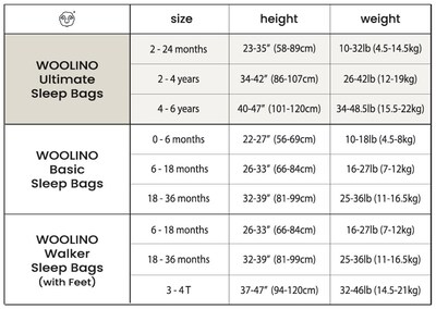 Foto 5 | Foto 5 | Saco De Dormir Woolino Para 4 Estaciones Lana Merino Algodón Orgánico 2-4 Años - Venta Internacional.