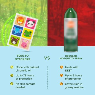 Foto 7 | Foto 7 | Pegatinas Repelentes De Mosquitos Bugmd Squito Stickers Para Niños - Venta Internacional.