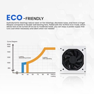 Foto 4 | Foto 4 | Fuente De Alimentación Vetroo 1000w 80 Plus Gold Totalmente Modular Blanca - Venta Internacional.