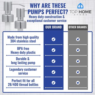 Foto 6 | Foto 6 | Bombas Dispensadoras De Jabón Y Loción Top Home Store De Acero Inoxidable (paquete De 2) - Venta Internacional.