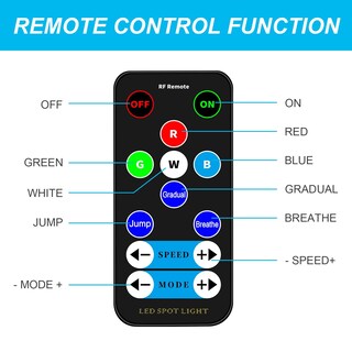 Foto 5 | Foto 5 | Luz Led Pinspot Cagor De 15 W Rgbw 4 En 1 Paquete De 3 Con Mando A Distancia - Venta Internacional.