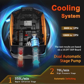 Foto 6 | Foto 6 | Bomba Eléctrica Para Tablas De Remo Tunpug 50 Psi De Alta Presión - Venta Internacional.