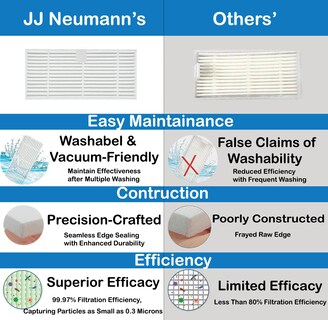 Foto 3 | Foto 3 | Piezas De Repuesto Para El Robot Aspirador Jj Neumann - Venta Internacional.