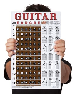 Foto 1 | Foto 1 | Póster De Guitar Chord & Fretboard Note Chart Una Nueva Canción - Venta Internacional.
