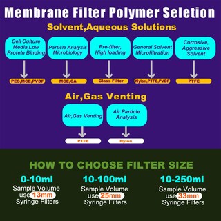 Foto 4 | Foto 4 | Filtros De Jeringa Estériles Biomed Scientific Ptfe 0 22 Μm 13 Mm - Venta Internacional.
