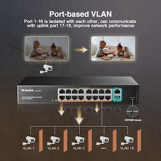 Foto 6 | Foto 6 | Conmutador Mokerlink Gigabit Poe De 18 Puertos 16 Poe+ De 250 W Metálico - Venta Internacional.