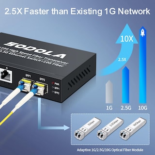 Foto 4 | Foto 4 | Conmutador Ethernet Sodola De 6 Puertos 2 5 G No Gestionado 4 X 2 5 Gbase-t - Venta Internacional.