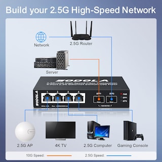 Foto 6 | Foto 6 | Conmutador Ethernet Sodola De 6 Puertos 2 5 G No Gestionado 4 X 2 5 Gbase-t - Venta Internacional.
