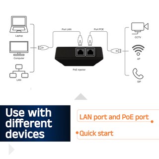 Foto 4 | Foto 4 | Inyector Poe Proxeet Portátil Combinado De 24 V/50 V Y Activo Af/at - Venta Internacional.