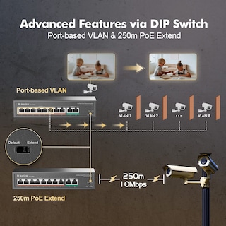 Foto 4 | Foto 4 | Conmutador Poe Mokerlink De 8 Puertos A 100 Mbps Con Enlace Ascendente De 2 Gigabits - Venta Internacional.