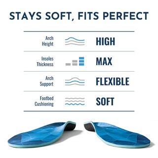 Foto 6 | Foto 6 | Plantillas Perseveranx Embrace Que Apoyan El Arco Para La Fascitis Plantar - Venta Internacional.