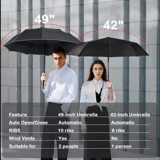 Foto 3 | Foto 3 | Paraguas De Viaje Mrtlloa A Prueba De Viento  Ventilado  Impermeable  49 Pulgadas - Venta Internacional.