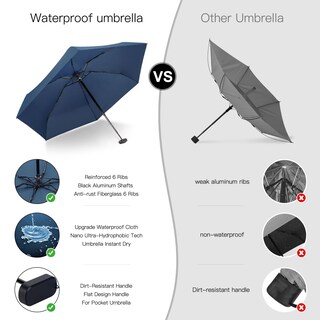 Foto 3 | Foto 3 | Miniparaguas Leagera Compact Impermeable Para Mujer Azul Oscuro - Venta Internacional.