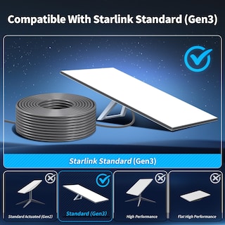Foto 2 | Foto 2 | Cable Lucmo Starlink Gen 3 30 M Resistente Al Agua Para Starlink V3 - Venta Internacional.