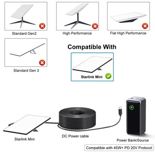 Foto 6 | Foto 6 | Cable De Alimentación Nedul Starlink Mini Usb C A Dc 20v Pd 65w+ - Venta Internacional.