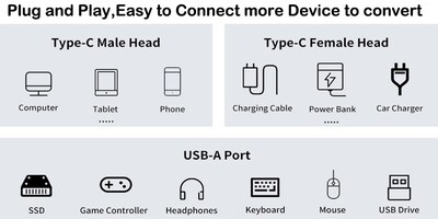 Foto 6 | Foto 6 | Adaptador Poihiom 2 En 1 Usb C A Usb 3.2 Otg Con Carga De 100 W - Venta Internacional.