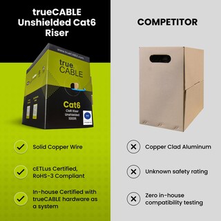 Foto 3 | Foto 3 | Cable Ethernet Truecable Cat6 Riser De 1000 Pies Verde 23 Awg Utp - Venta Internacional.